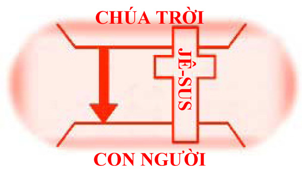 dinh luat thoc linh 2